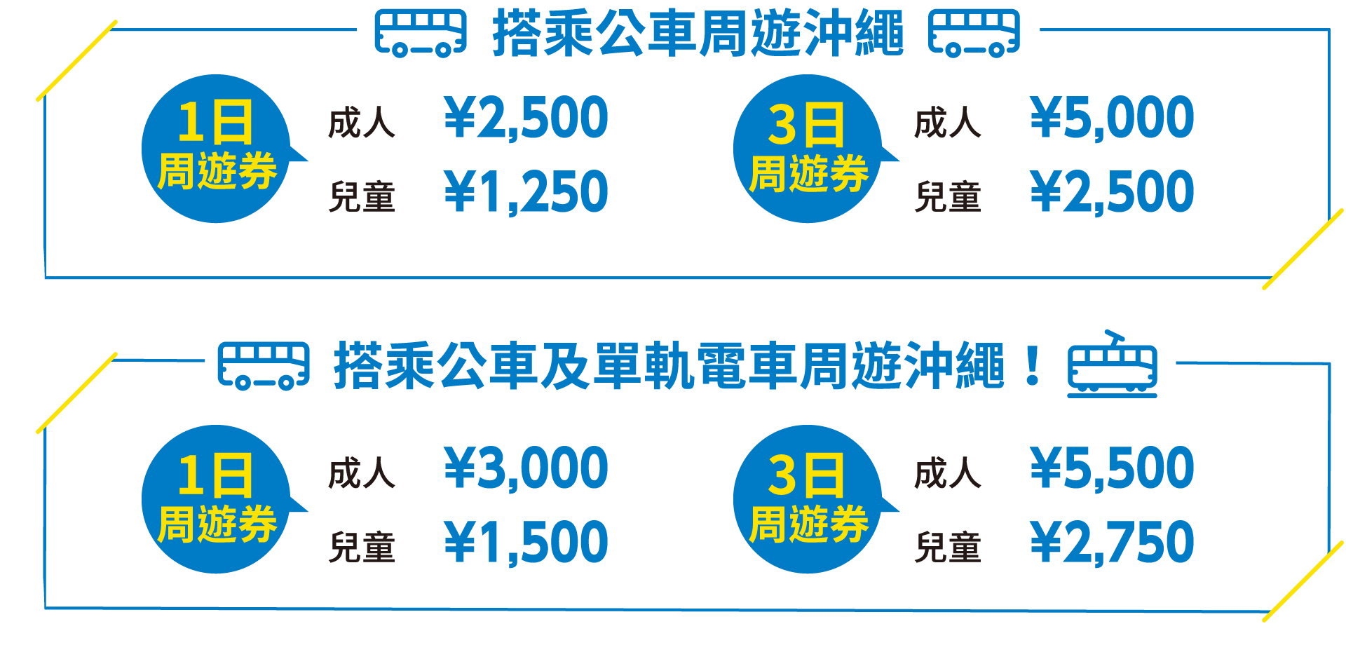 搭乘公車周遊沖繩　搭乘公車及單軌電車周遊沖繩！