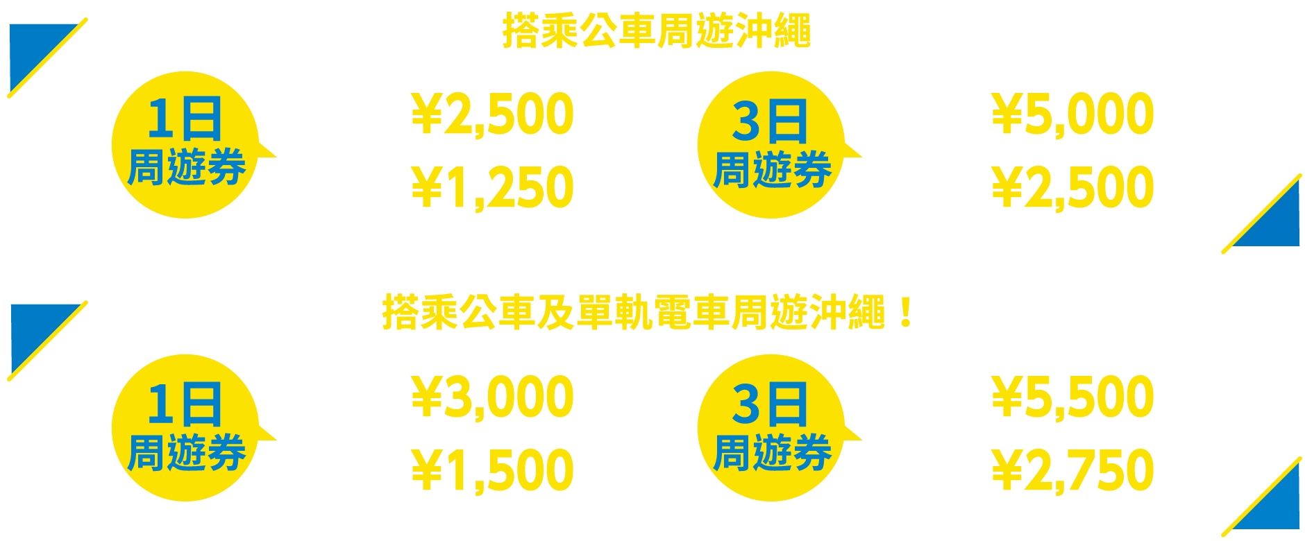 費用