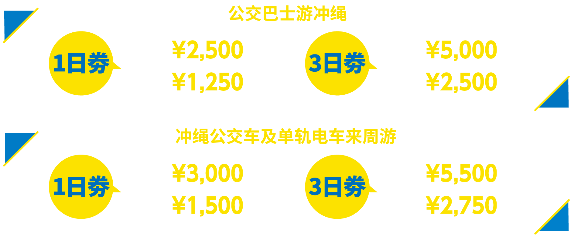 公交巴士游冲绳 / 冲绳公交车及单轨电车来周游